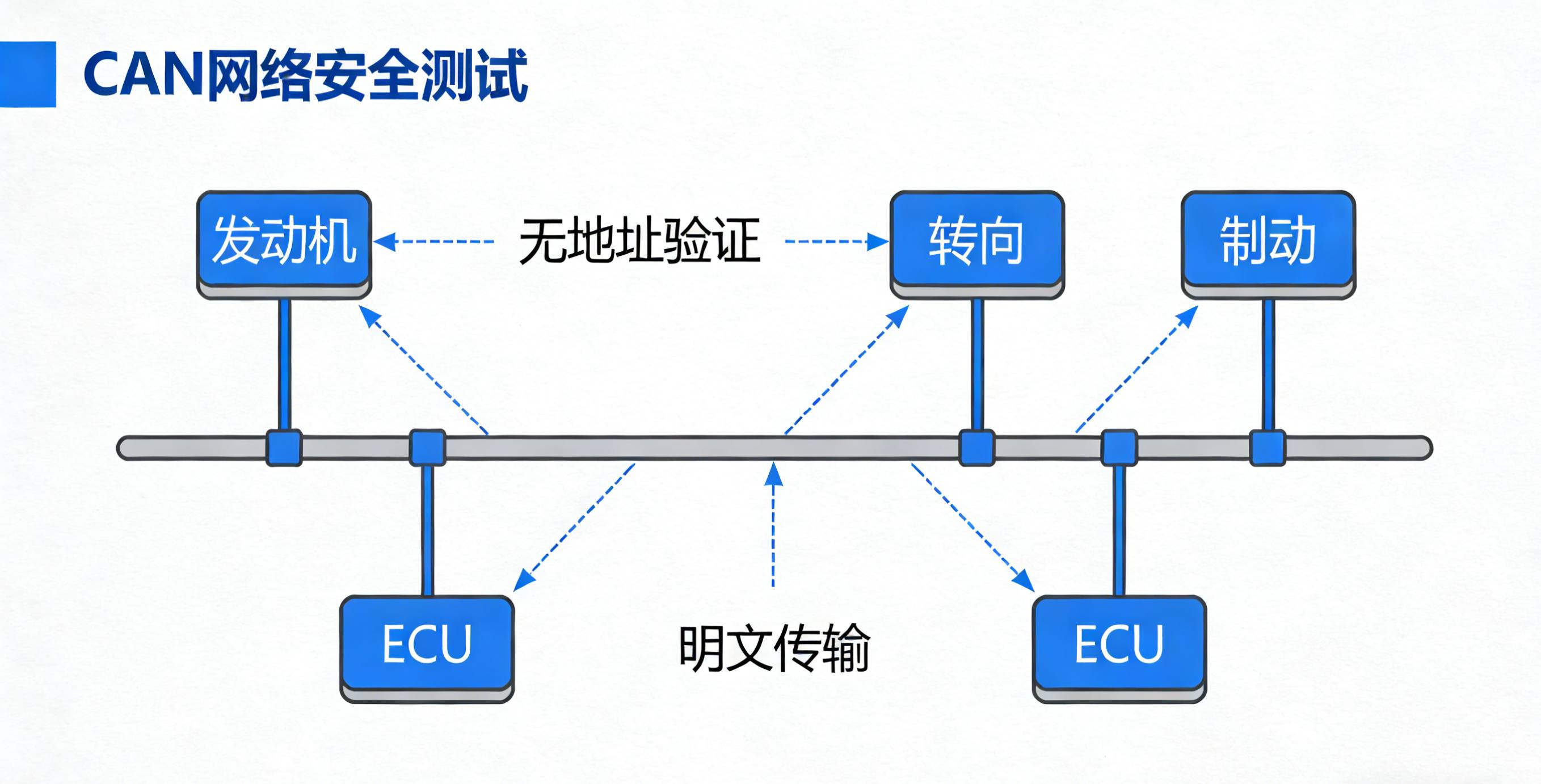 模糊测试 模糊测试