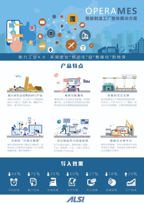 智慧工厂系统 智慧工厂系统