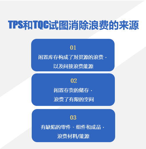 智慧工厂精益生产解决方案