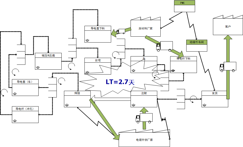 智慧工厂精益生产解决方案