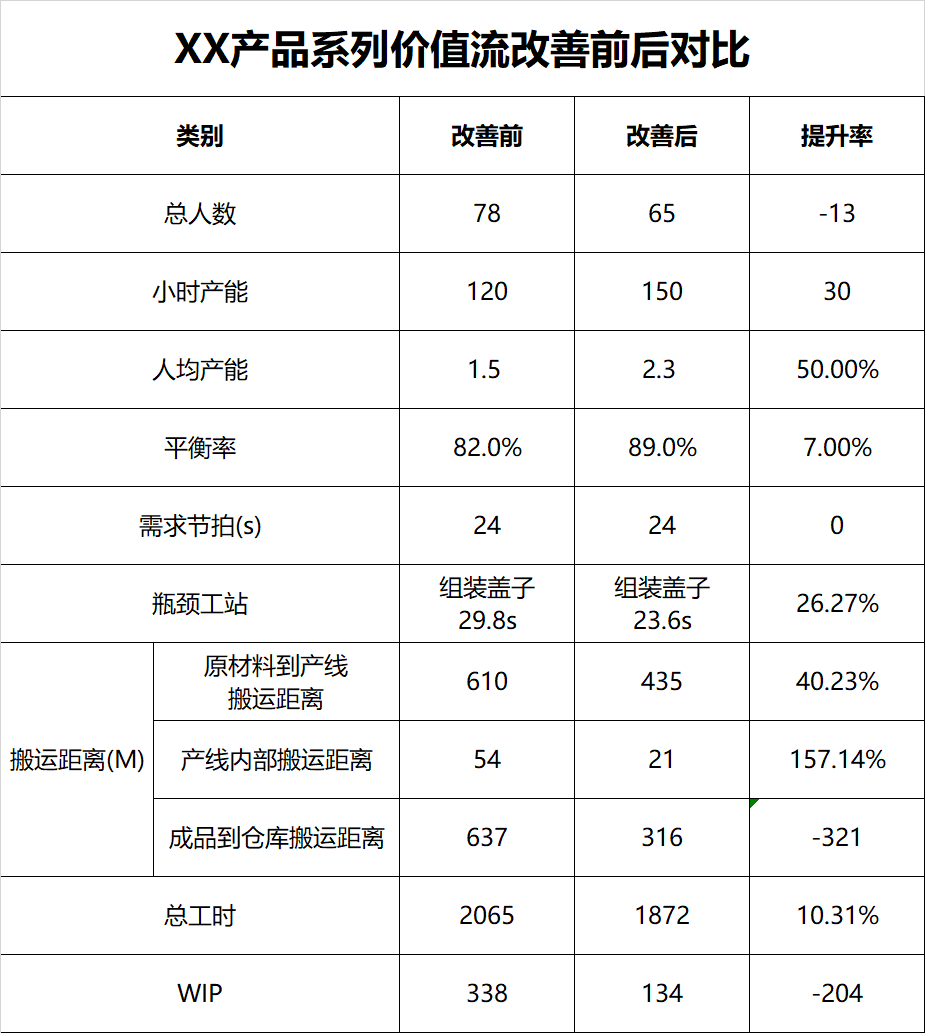 智慧工厂精益生产解决方案