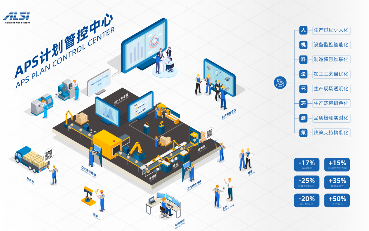 智慧工厂精益生产解决方案 智慧工厂精益生产解决方案