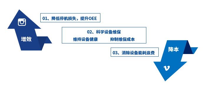 智慧工厂精益生产解决方案