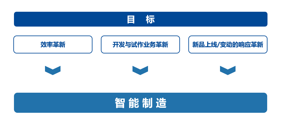 智慧工厂精益生产解决方案 智慧工厂精益生产解决方案