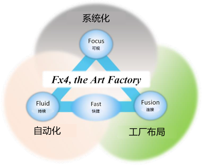 智慧工厂精益生产解决方案 智慧工厂精益生产解决方案