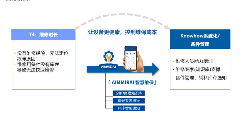 智慧工厂 智慧工厂