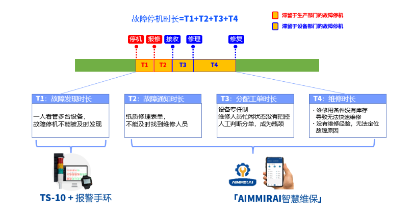 智慧工厂 智慧工厂
