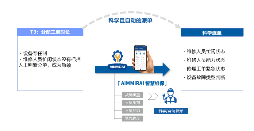 智慧工厂 智慧工厂