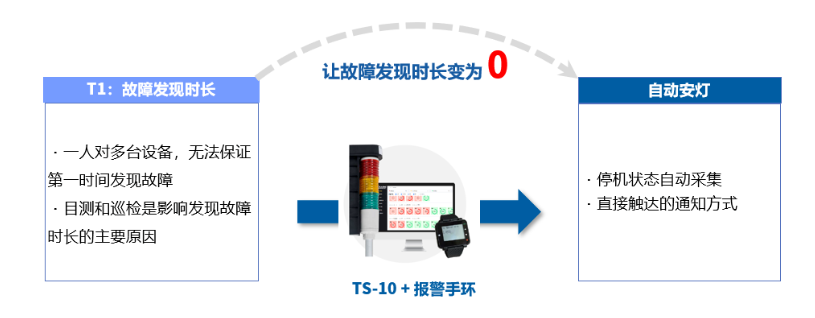 智慧工厂 智慧工厂