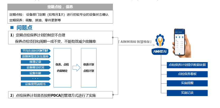 智慧工厂 智慧工厂