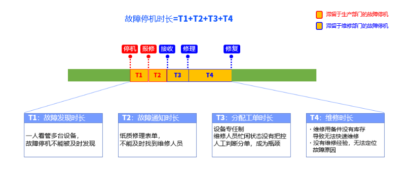 智慧工厂 智慧工厂