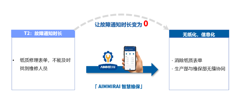 智慧工厂 智慧工厂