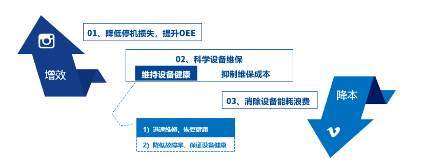 智慧工厂 智慧工厂