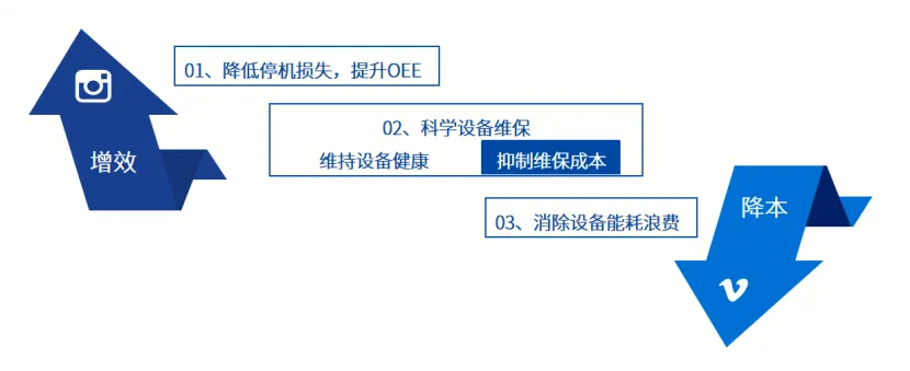 智慧工厂 智慧工厂