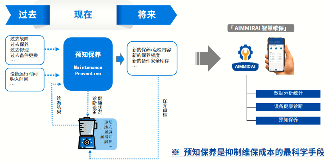 智慧工厂 智慧工厂