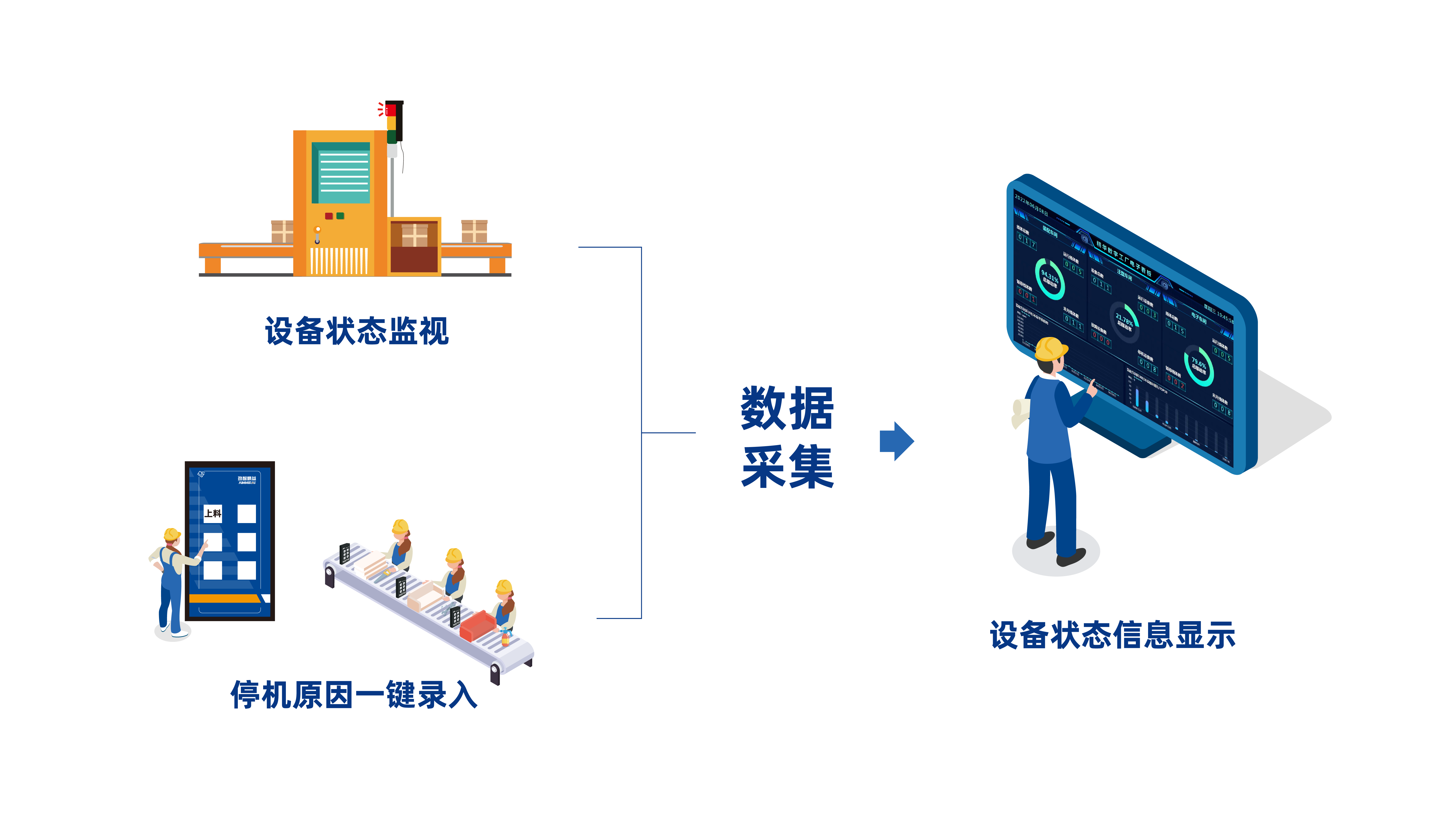 智能工厂 智能工厂