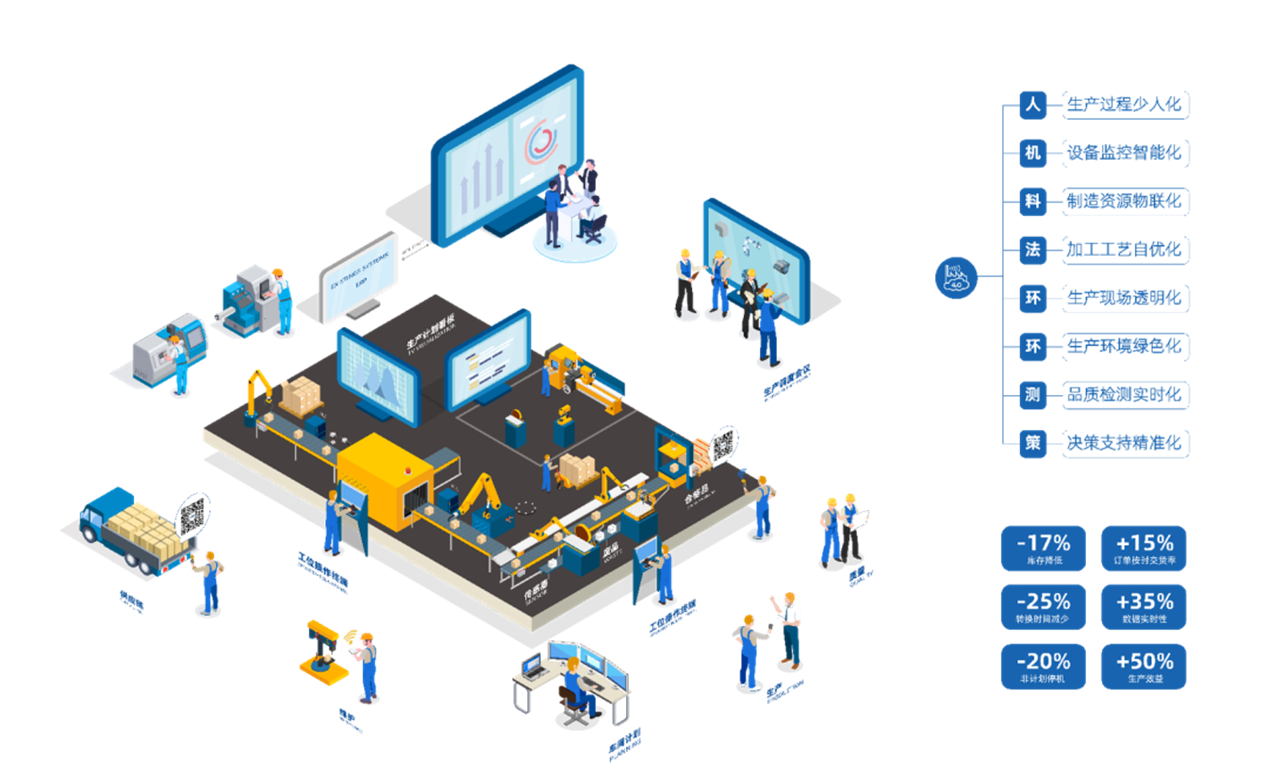智能工厂 智能工厂
