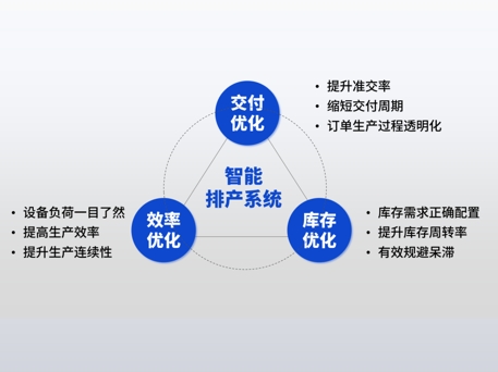 脉达峰智能排产系统