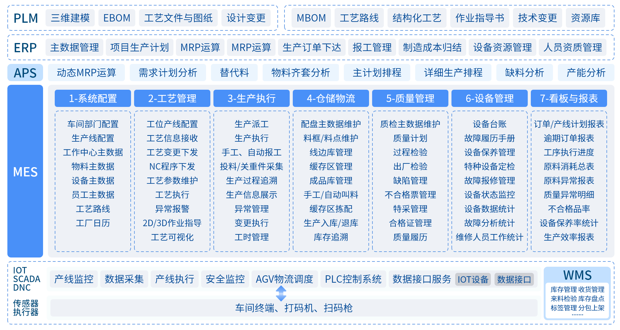 MOM定制化开发服务 MOM定制化开发服务
