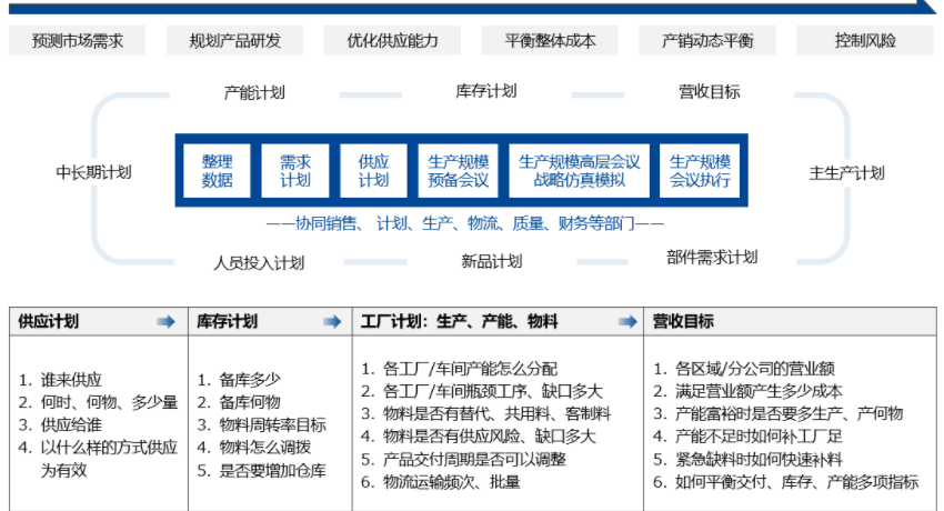 中国紧固件行业现状与未来趋势研究报告