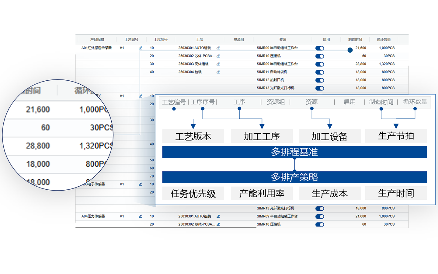 DPS先进生产排程系统 DPS先进生产排程系统
