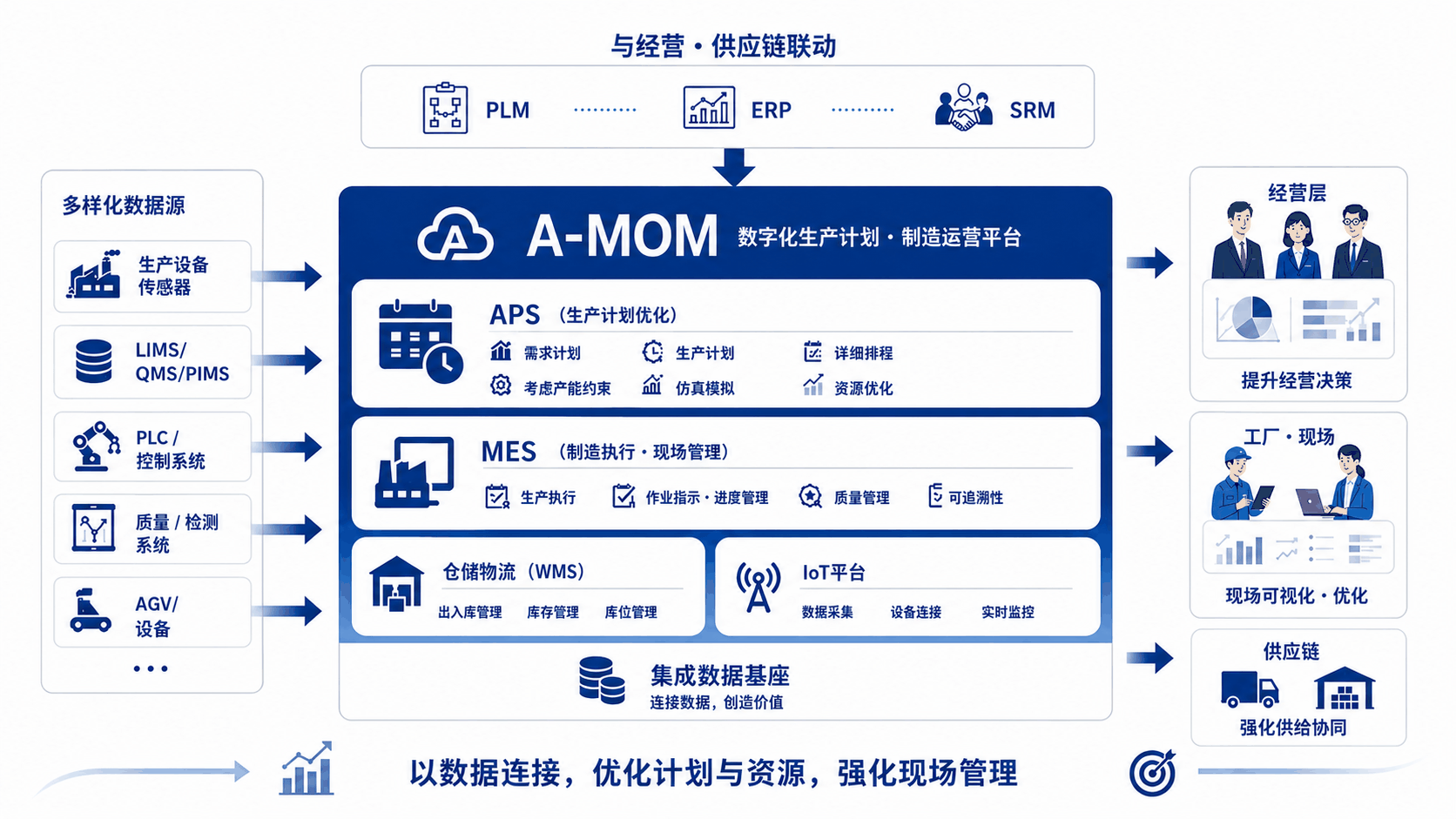 慧紧固全流程数字化闭环架构图