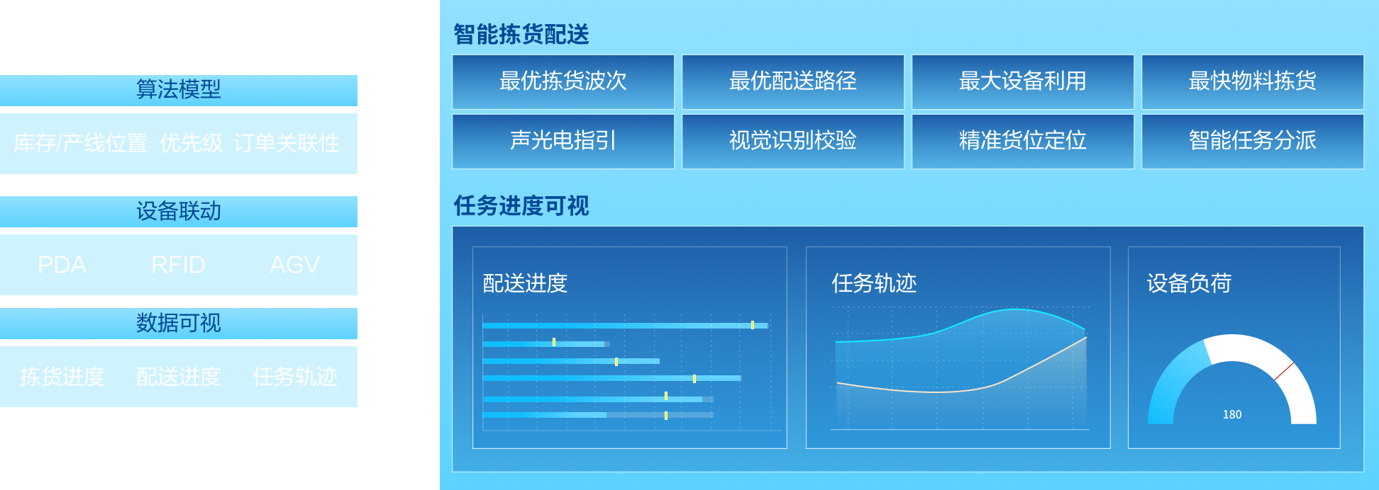 精准拣配货 精准拣配货