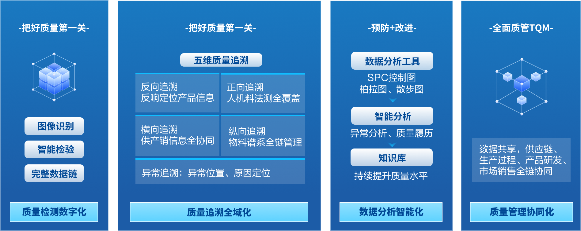智慧化品质管控 智慧化品质管控