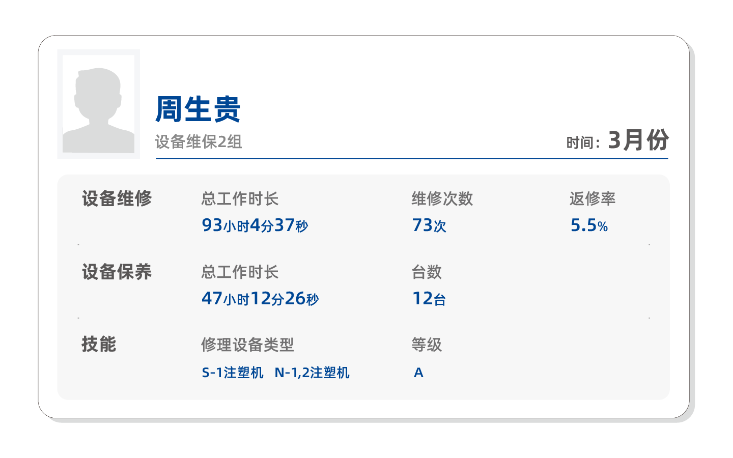 TPM智能化维保管理系统 TPM智能化维保管理系统