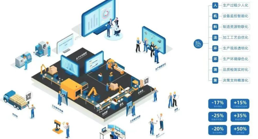 离散行业APS的深度应用：合炉解决方案及实际案例