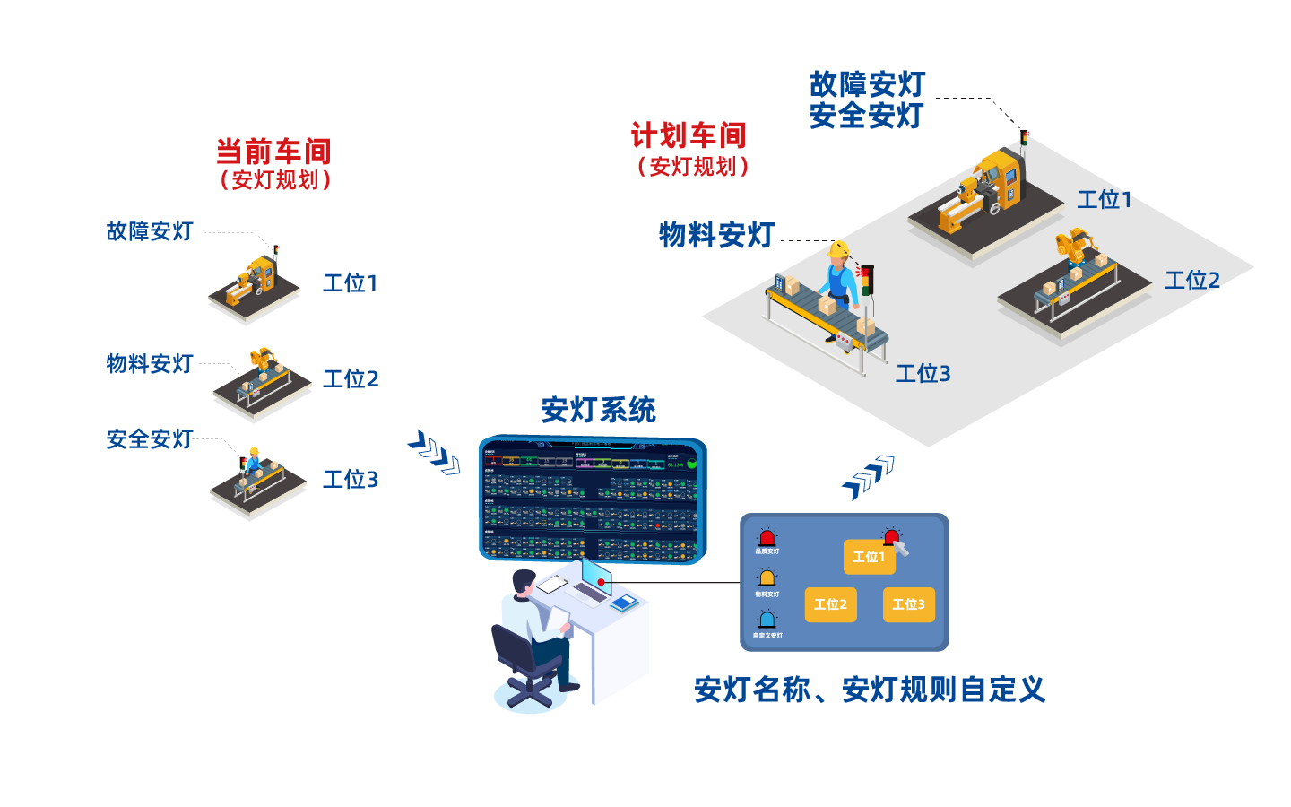 安灯系统 安灯系统