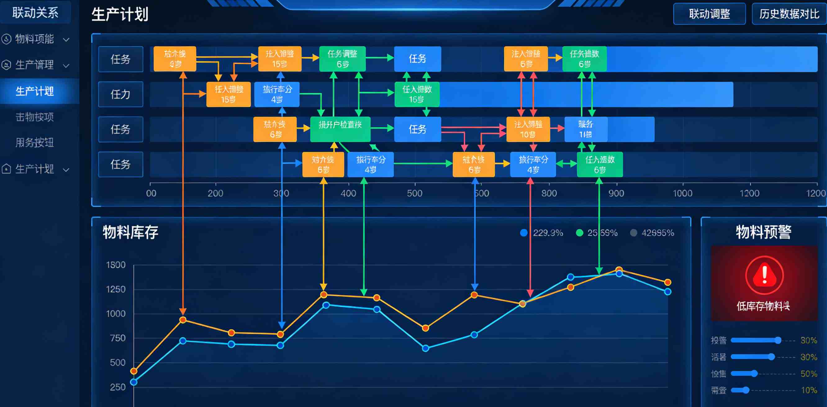  供应链计划与排程