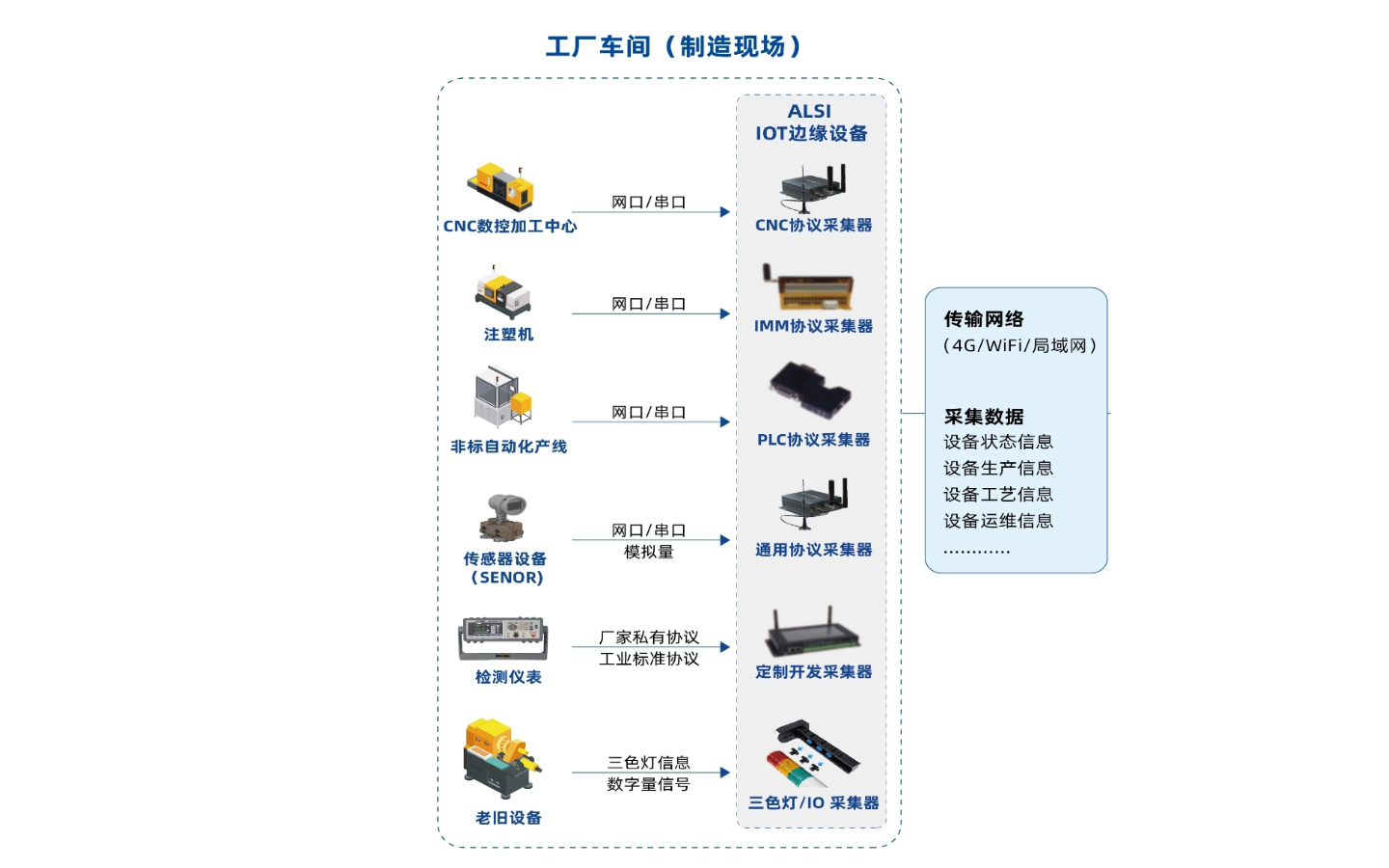 数据采集系统 数据采集系统