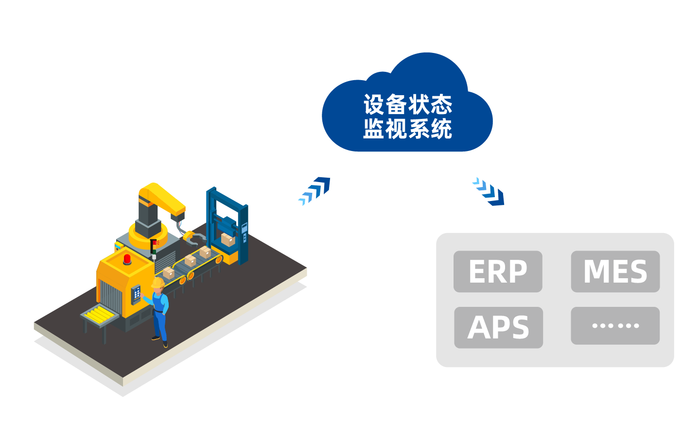 OEE状态设备监视系统 OEE状态设备监视系统