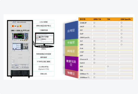网络总线测试系统集成方案 网络总线测试系统集成方案