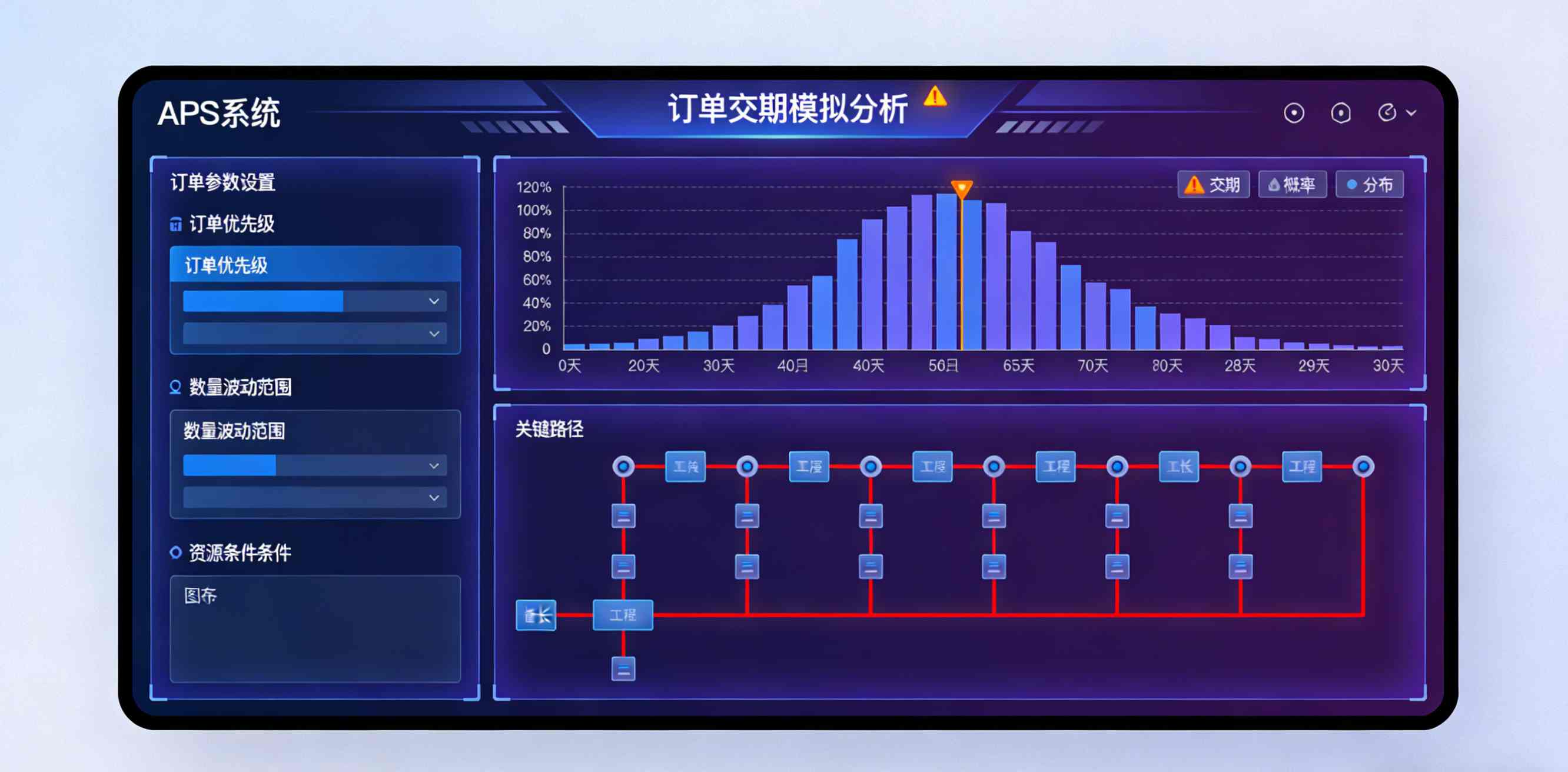 供应链计划与排程