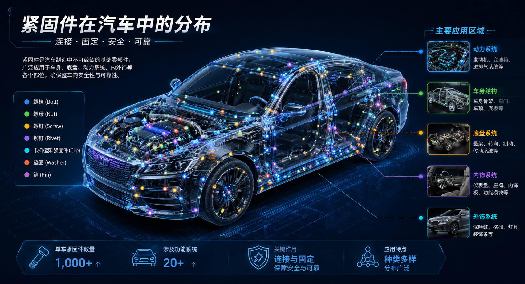 紧固件生产管理