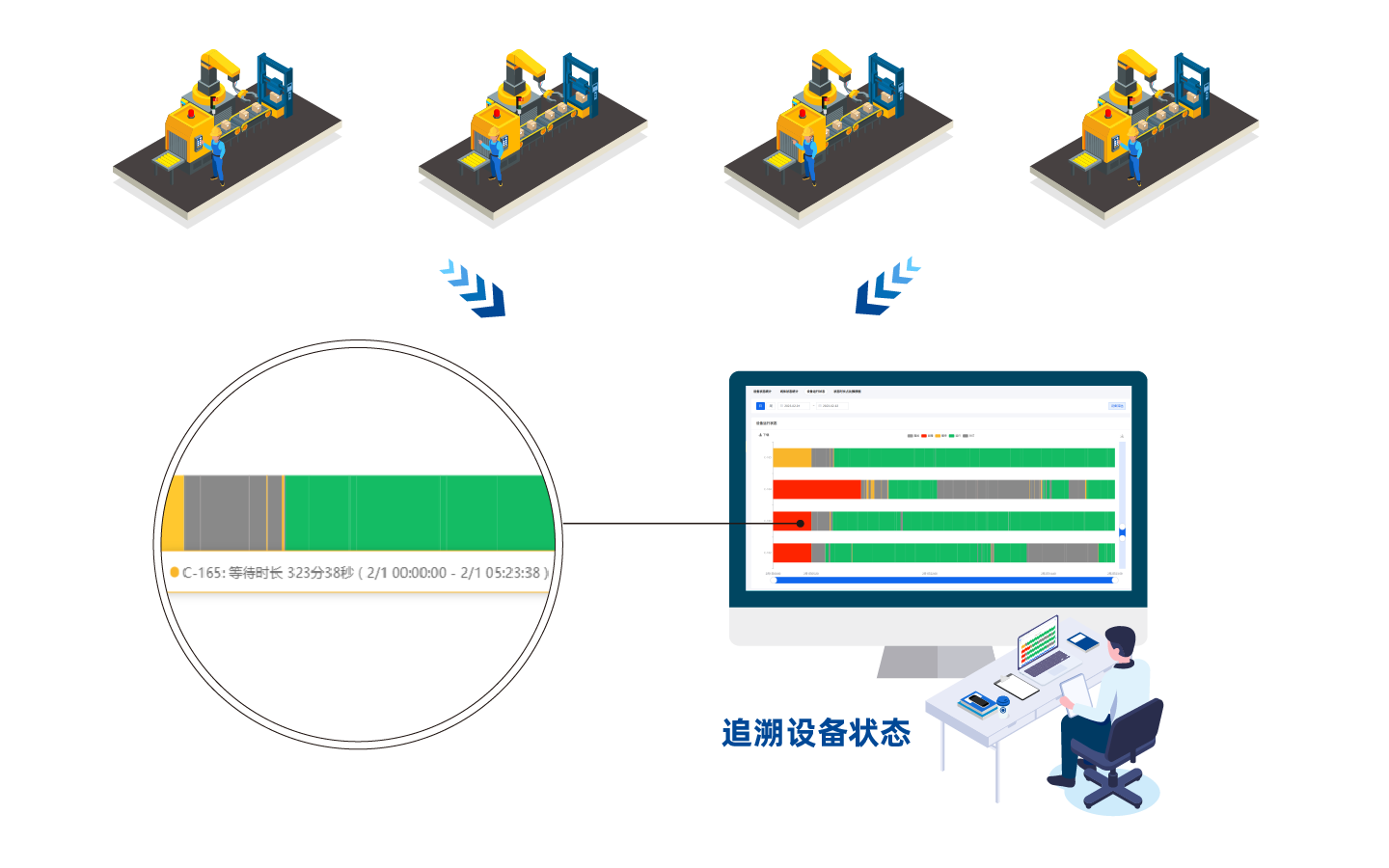 OEE状态设备监视系统 OEE状态设备监视系统