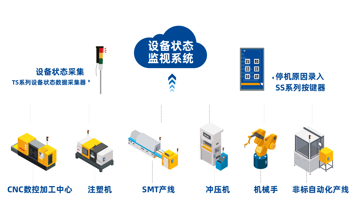 OEE状态设备监视系统 OEE状态设备监视系统