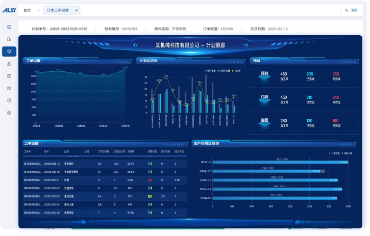 DPS先进生产排程系统 DPS先进生产排程系统