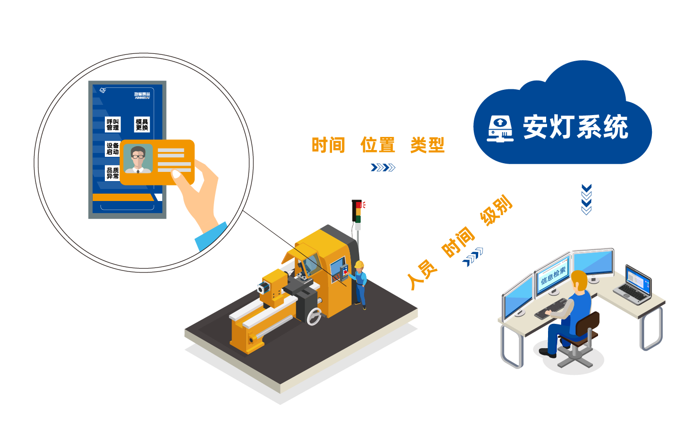 安灯系统 安灯系统