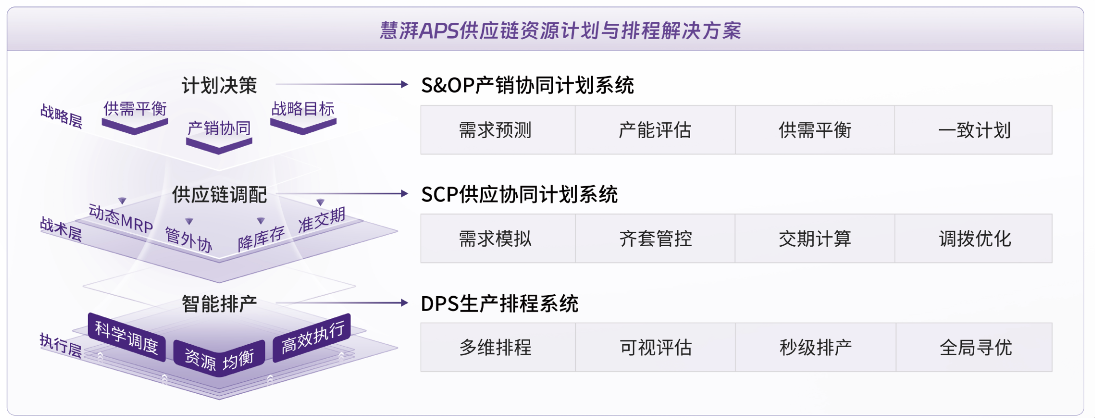 慧湃一体化解决方案