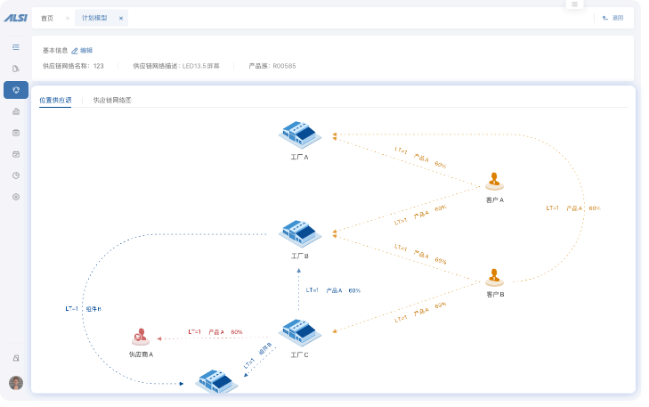 S&OP产销协同计划系统 S&OP产销协同计划系统