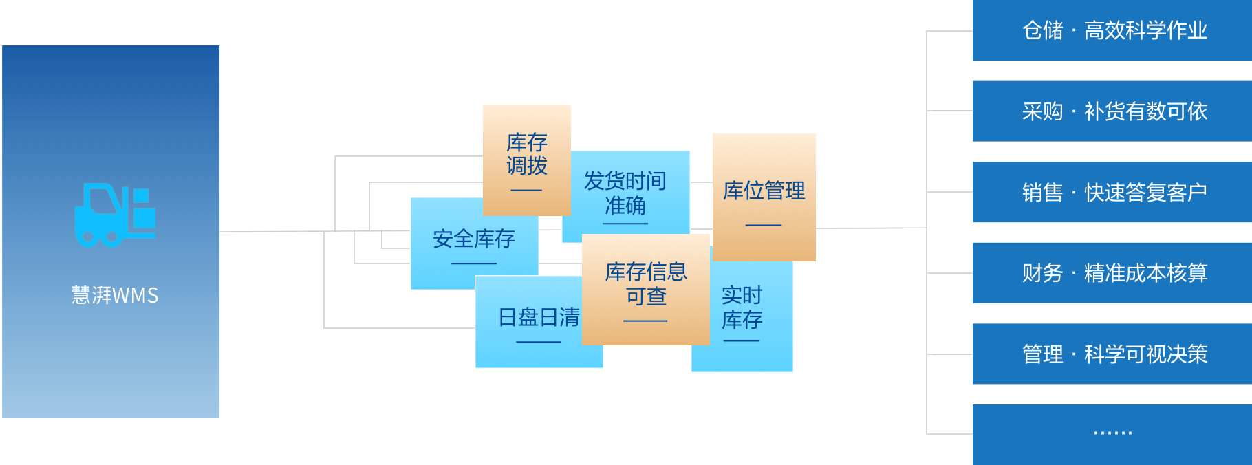 智能入出库 智能入出库