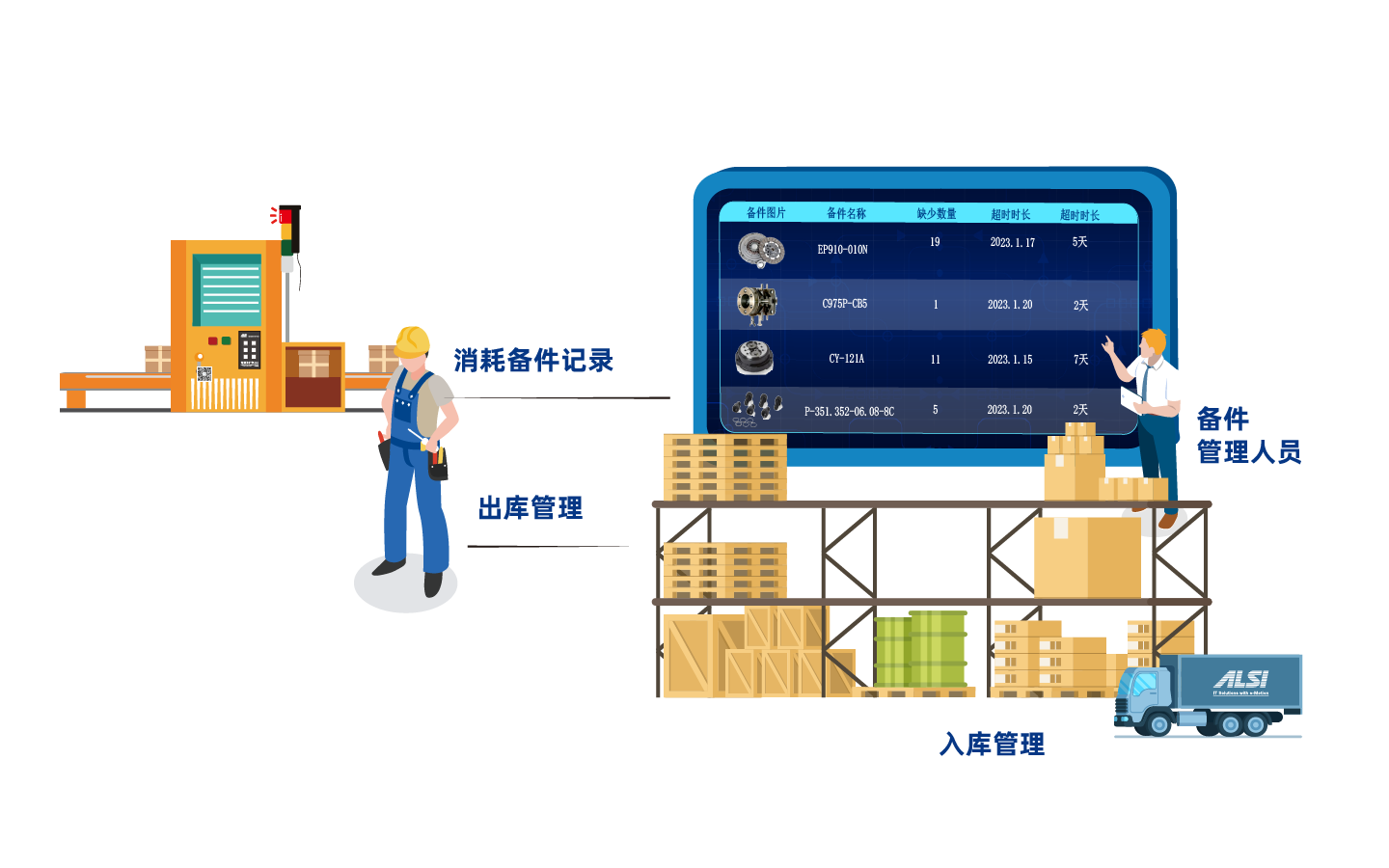 TPM智能化维保管理系统 TPM智能化维保管理系统