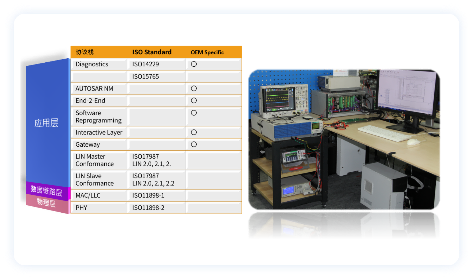 网络总线测试系统集成方案 网络总线测试系统集成方案