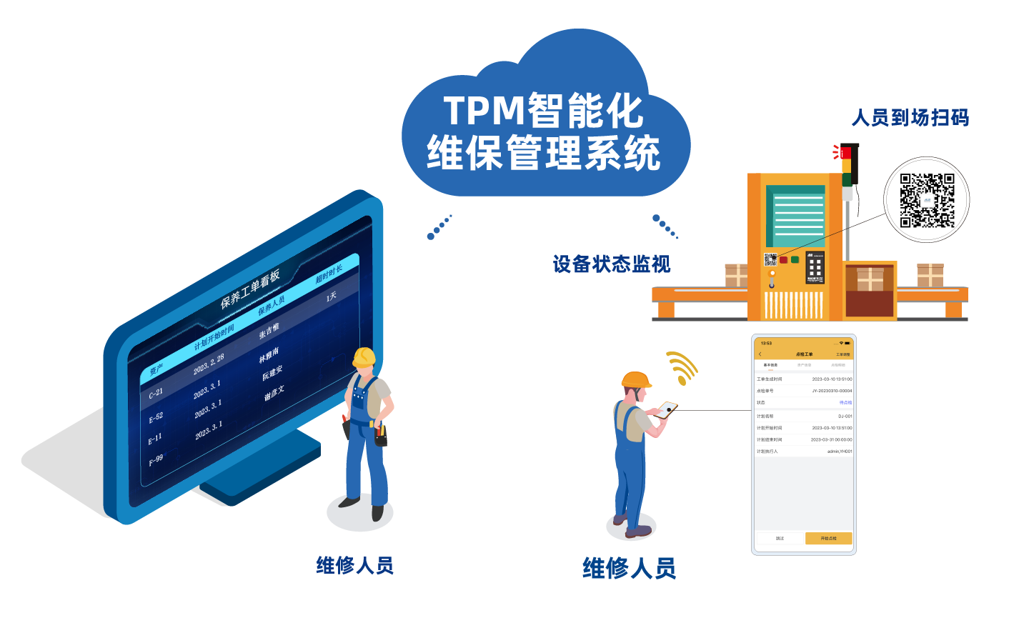 TPM智能化维保管理系统 TPM智能化维保管理系统