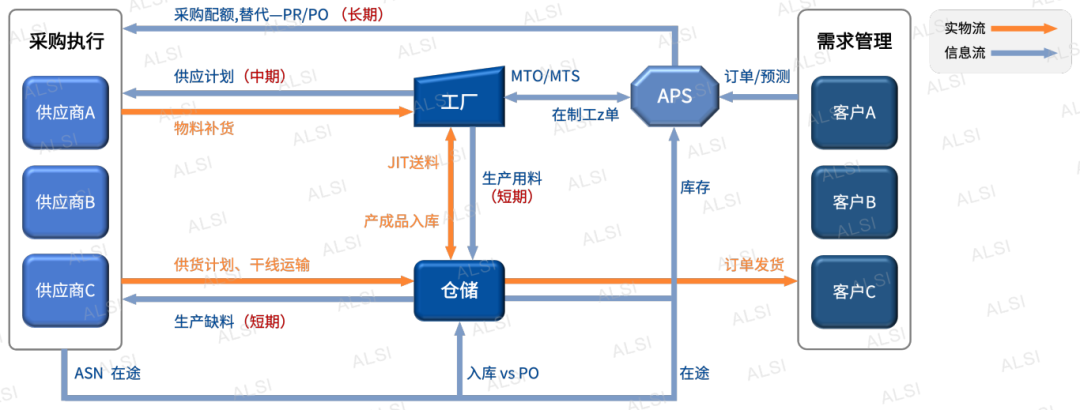 APS系统