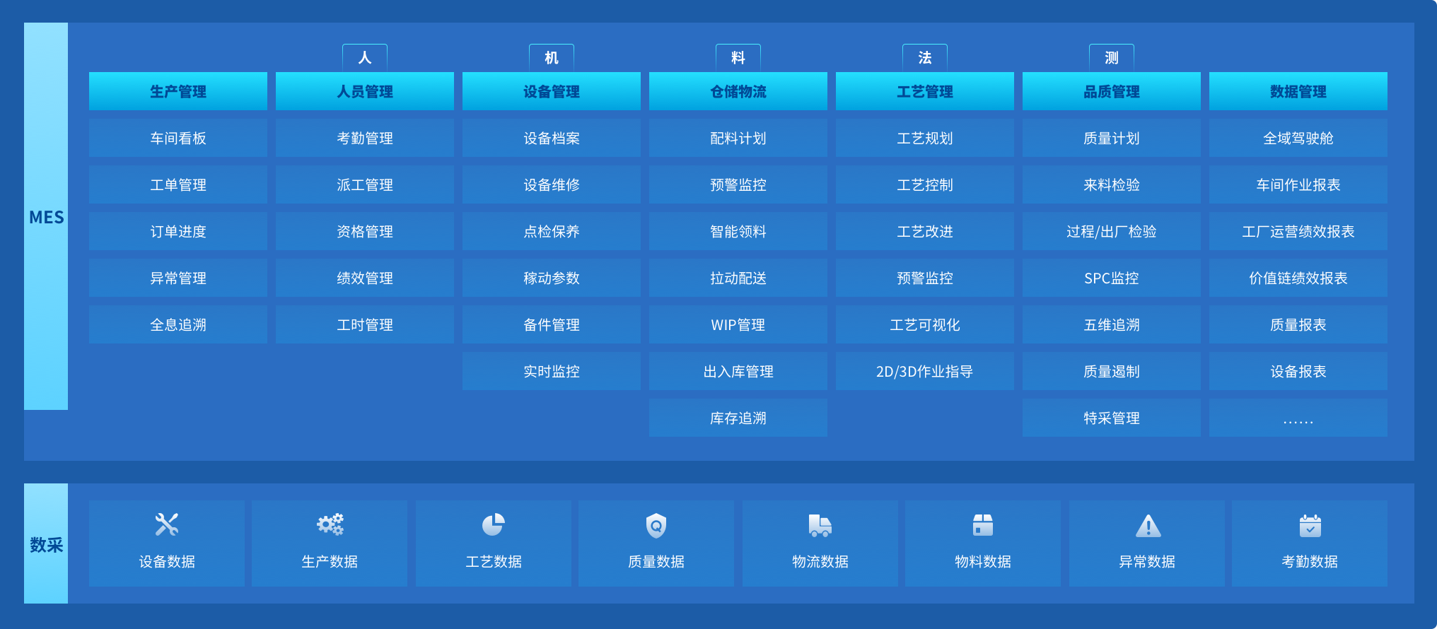 慧湃MES生产制造执行系统 慧湃MES生产制造执行系统