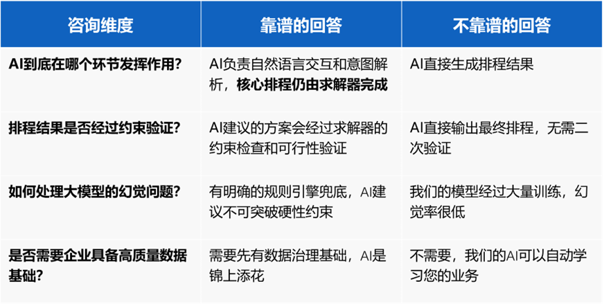 APS